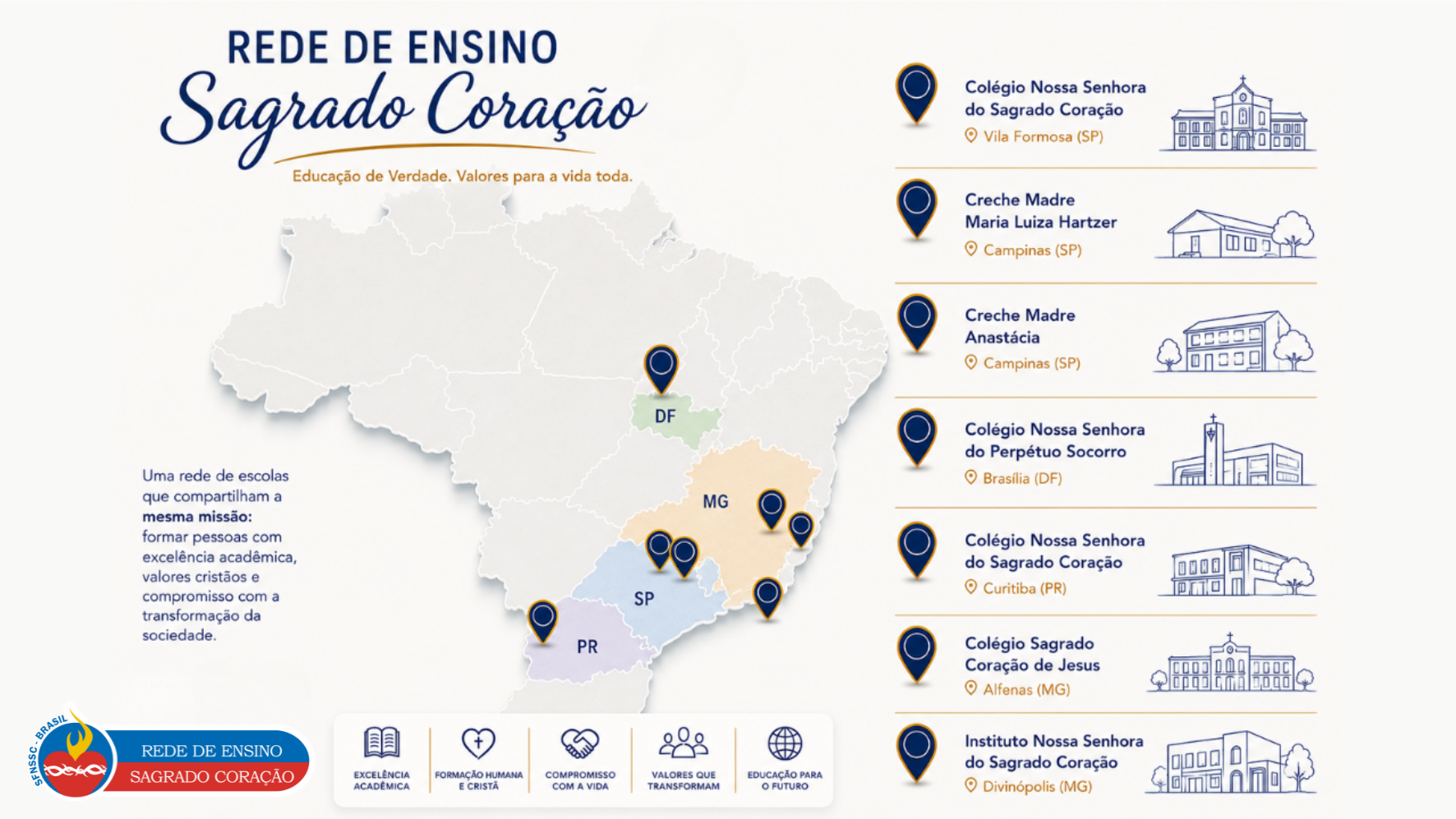 Mapa da Rede de Ensino Sagrado Coração com unidades em SP, PR, MG e DF